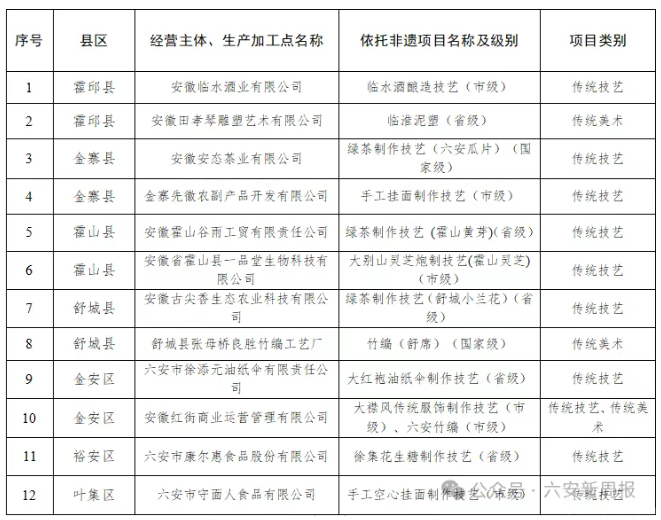 ��ʽ��¯����������12�ң�