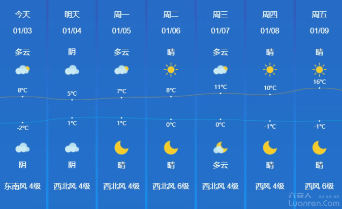 ������ת�����ܣ�����16�棡