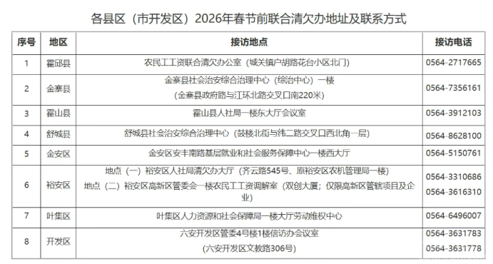 �ӷõص�绰�ѹ���������ǷнһվʽάȨ