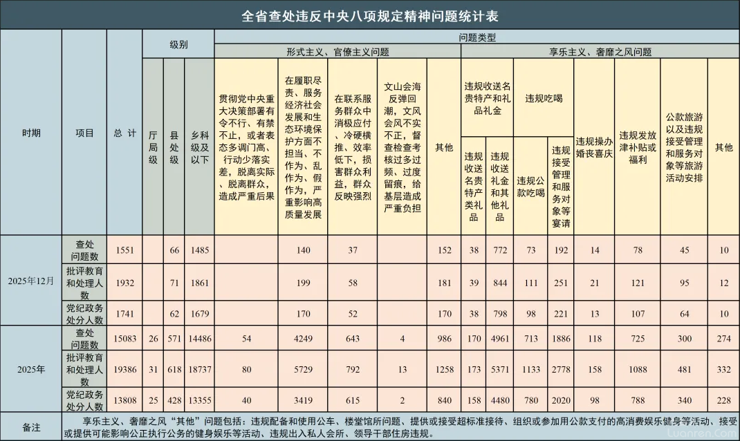 ����ʡ��ί��ί����ͨ����