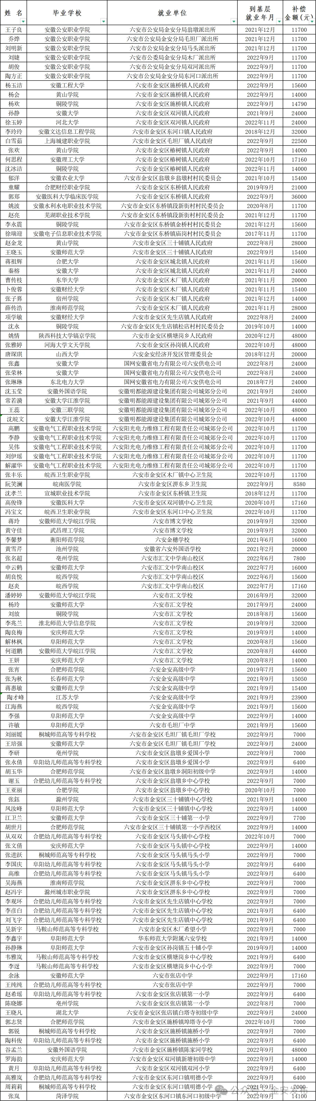 ���48000Ԫ������116����ҵ����ò�����