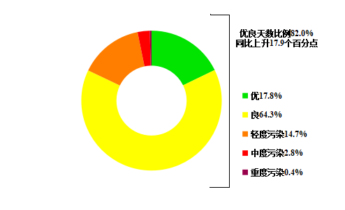 ���¹�����������Щָ��λ��ȫʡǰ�У�