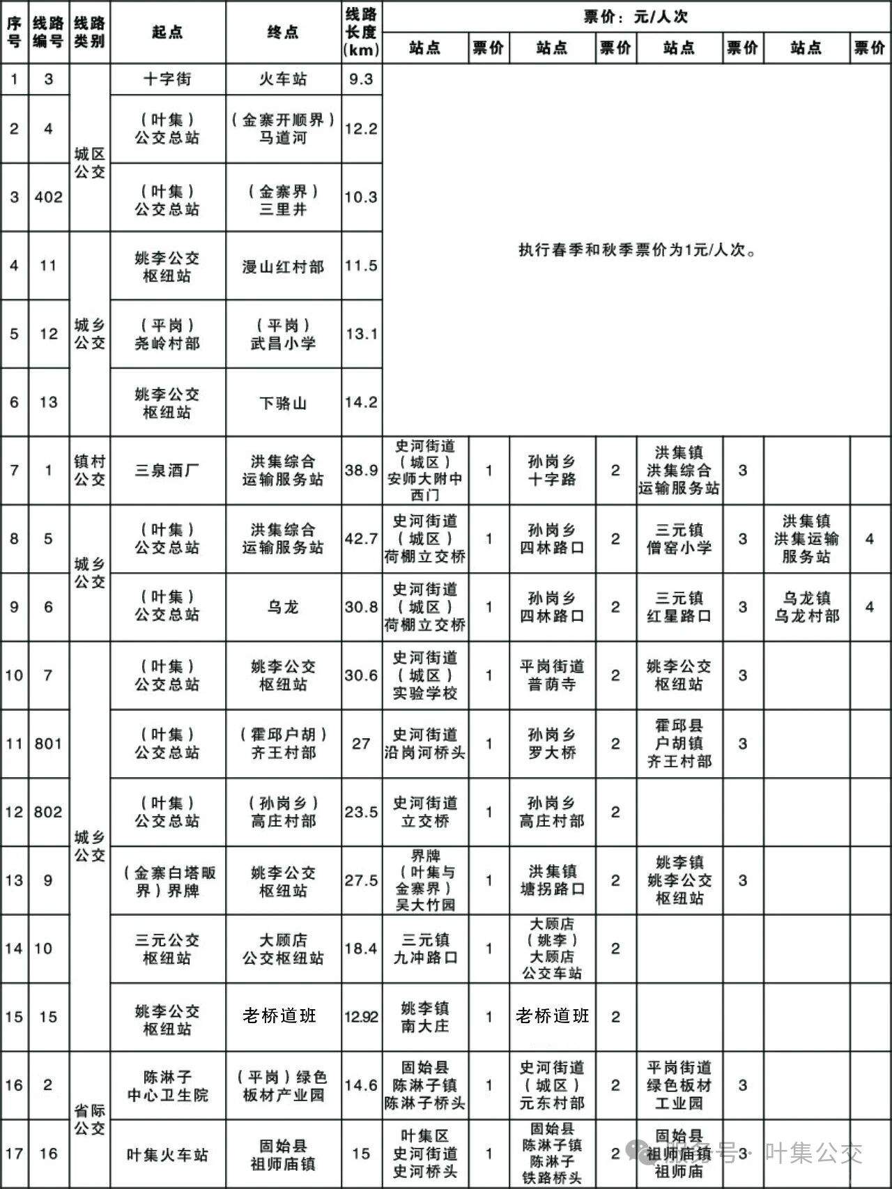 �¹ع������������·���