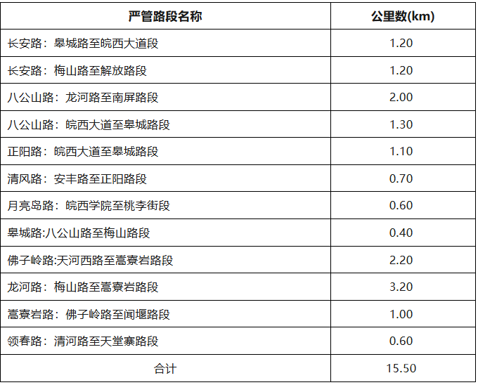 ��������ͨ�棡������Щ·�ν����Ϲܡ���