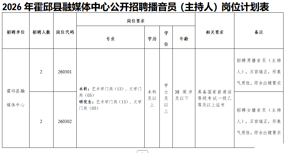 ������Ƹ����ҵ��λ��������λ����