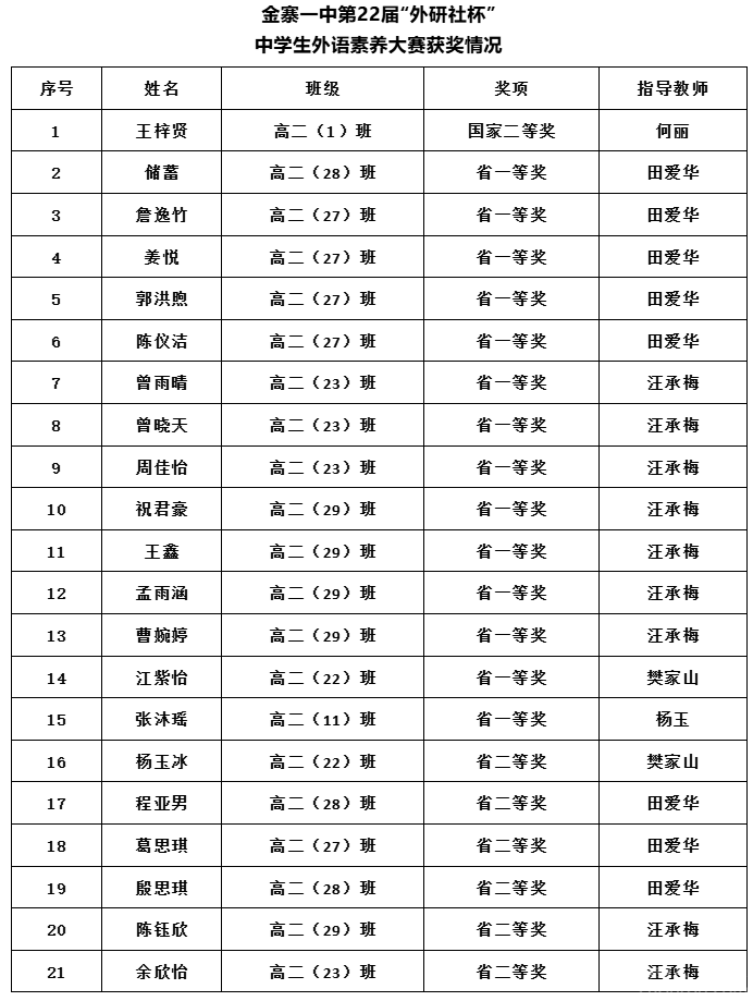 ����ף�أ���կ21��ѧ������ȫ��������