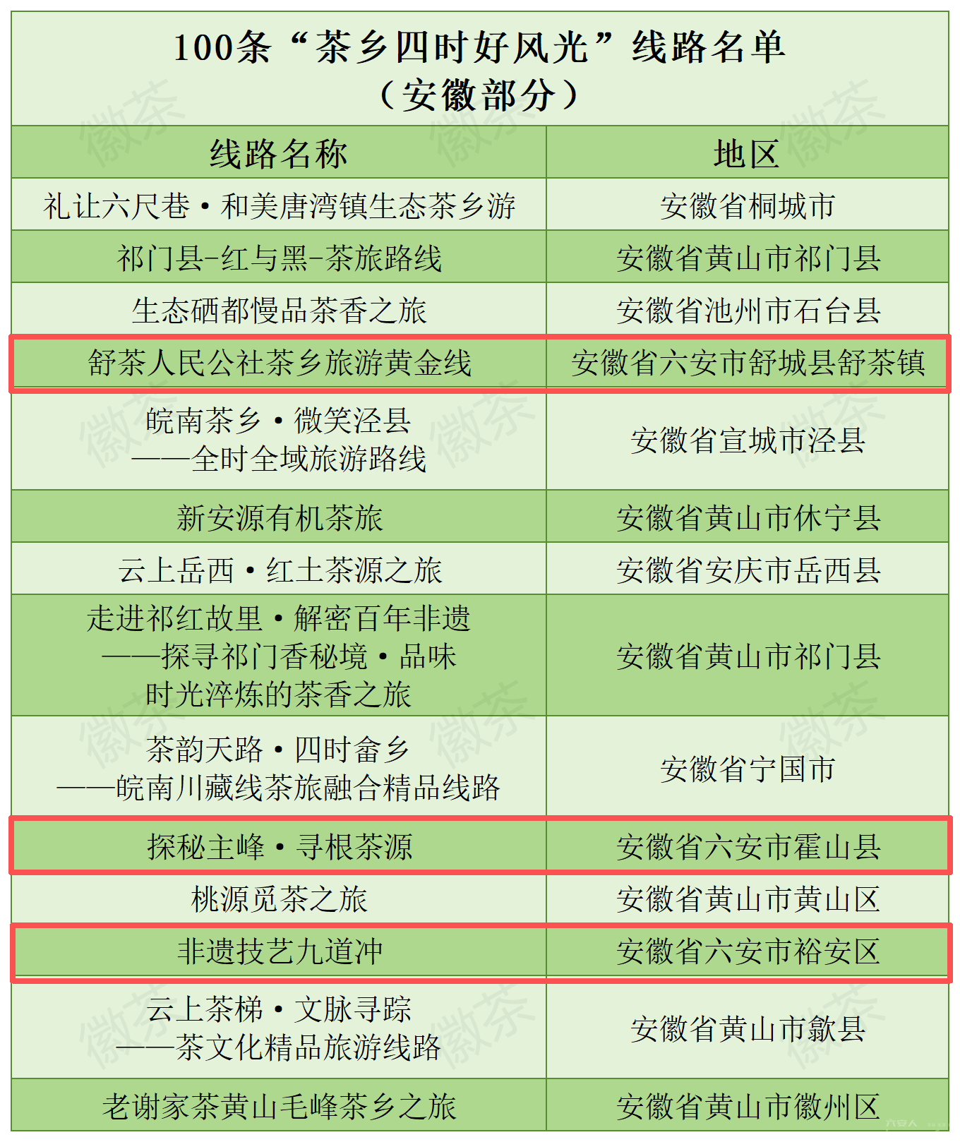 ȫ��100������������·�߳ɹ���ѡ