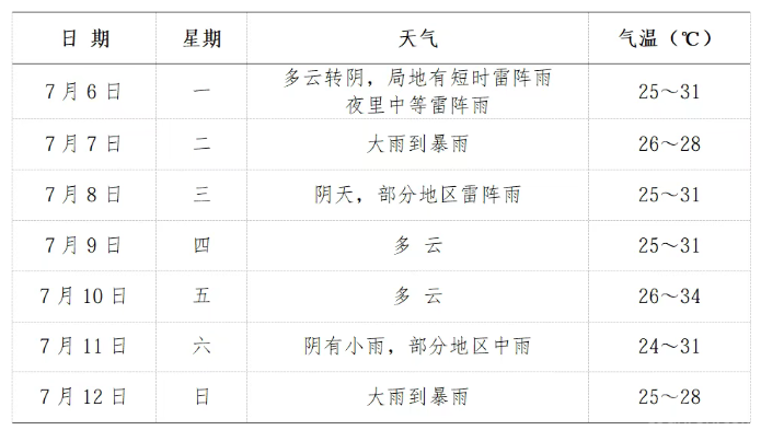 ���굽���ꡢ�ֵش��̨꣡�罫Ӱ��������