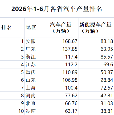 �ٴ����ᣡ���ս����ϰ�����������168.67��������ȫ��֮�ף�