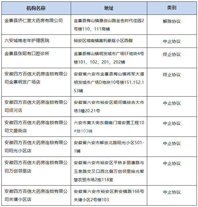ͨ�棺������9��ҽҩ��������ˢҽ���ˣ�