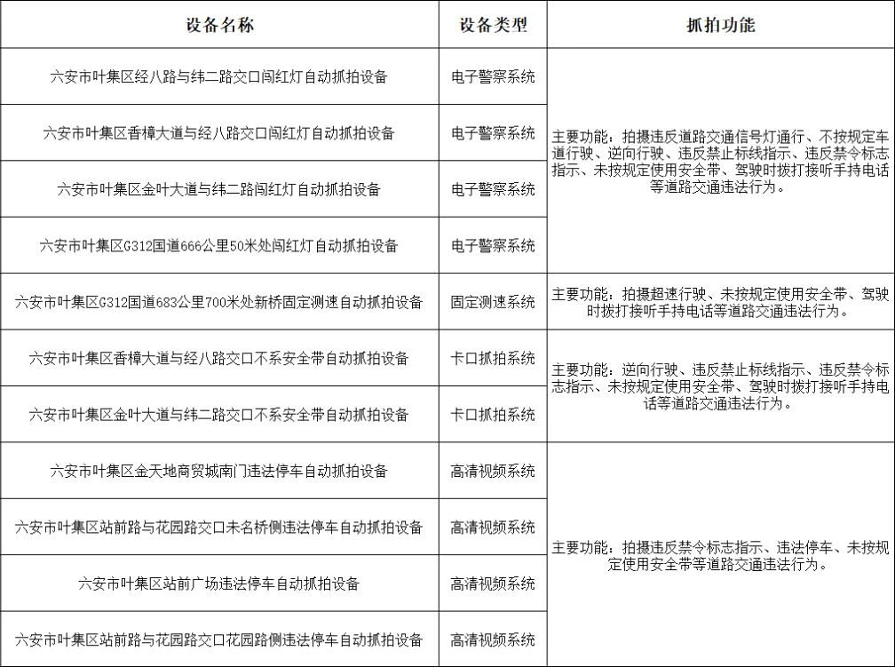 ���¹��棡������Щ·������ץ���豸��