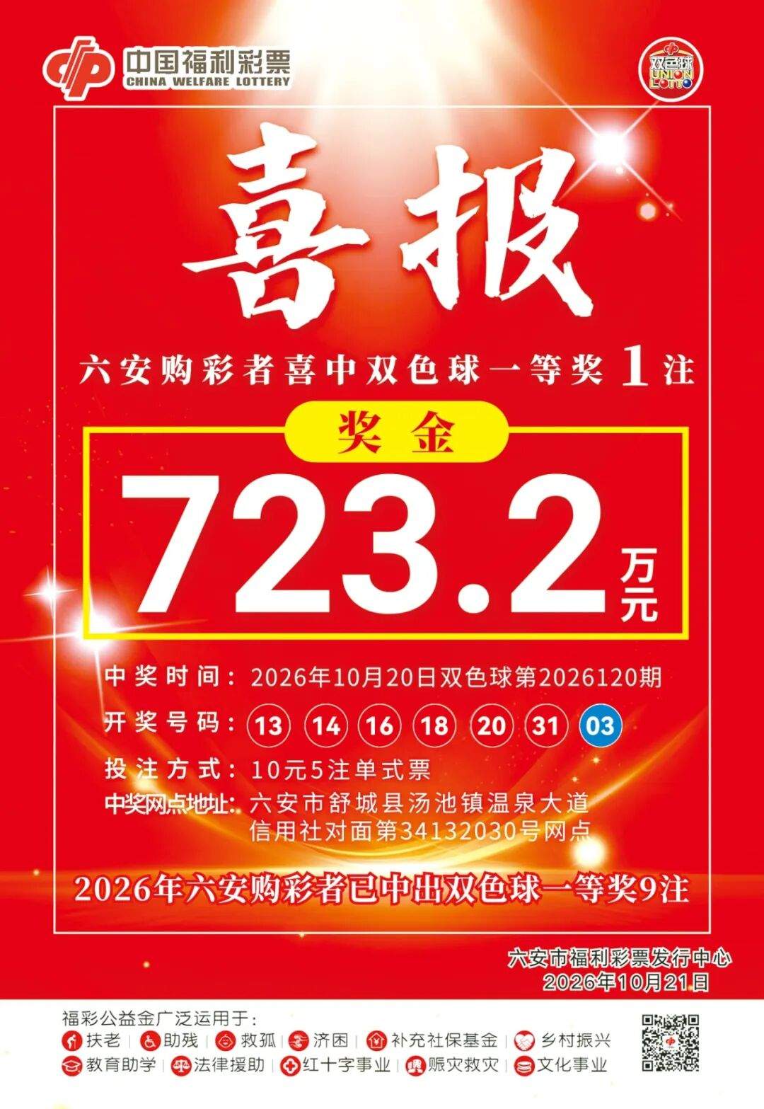 �����օ��������д��ˣ��ܽ����Ѵ�6192��